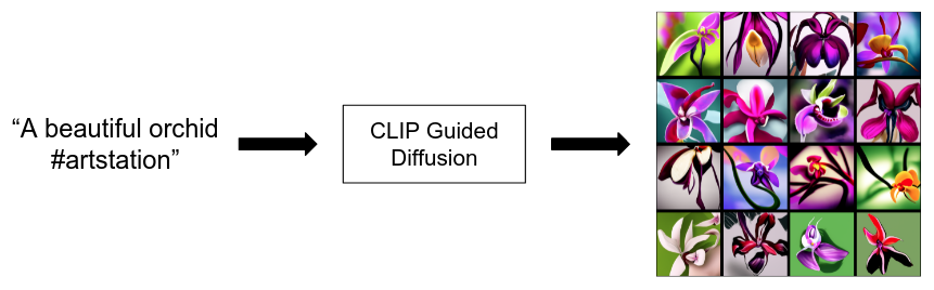 CLIP Guided Diffusion